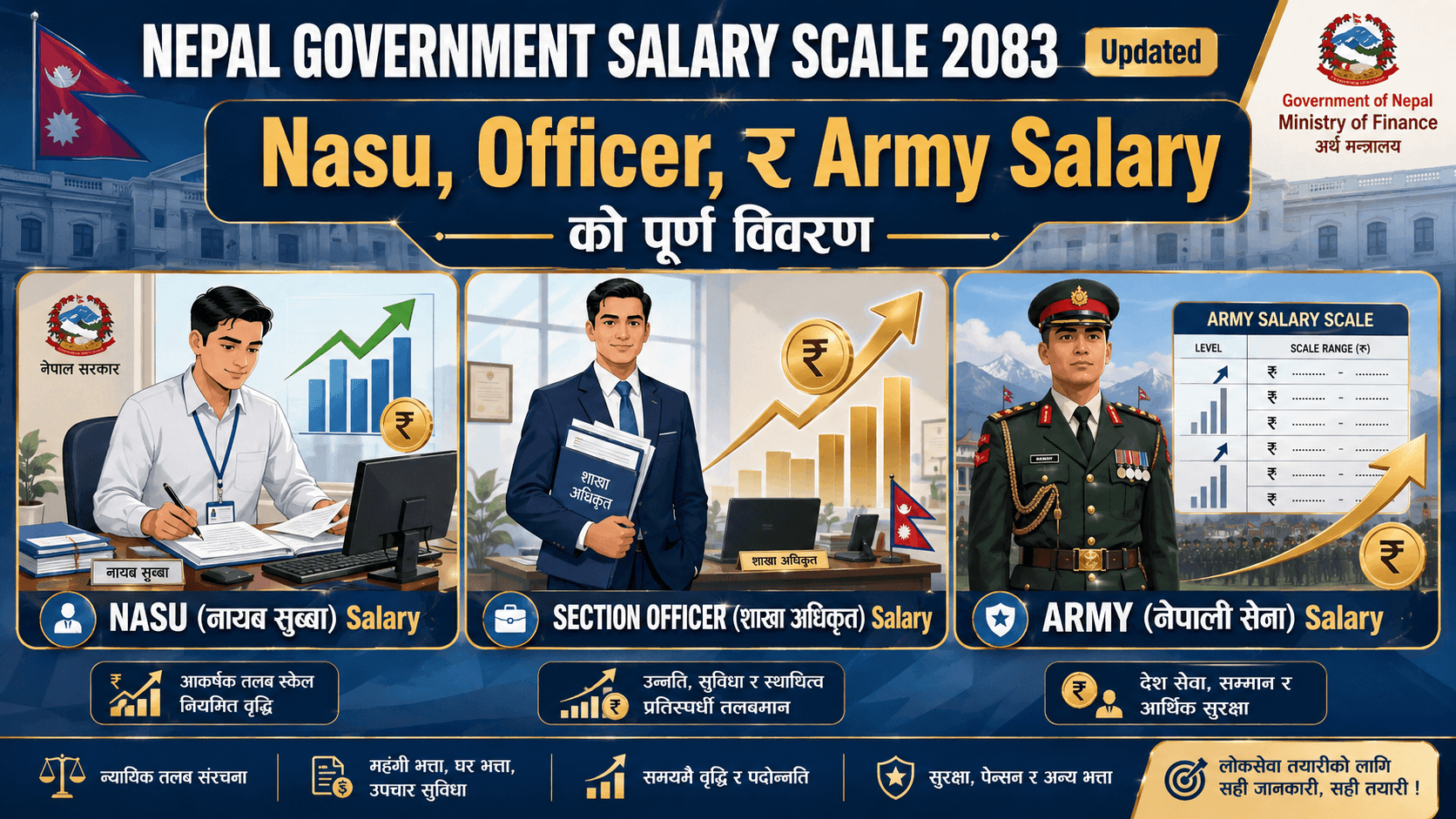 Nepal Government Salary Scale 2083: Nasu, Officer, र Army Salary को पूर्ण विवरण